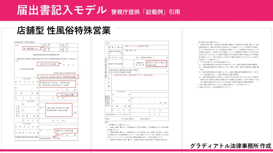 未経験でもわかる】デリヘルの働き方とは？お給料や仕事内容・特徴を徹底解説！！【初心者必見】 | FSLabo