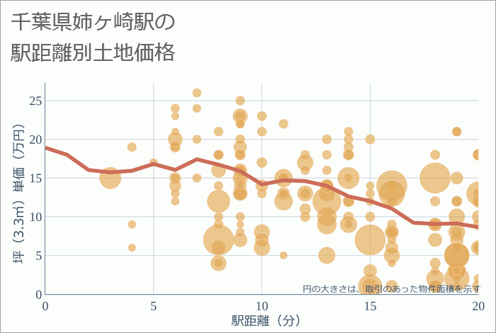 姉ヶ崎駅 (千葉県) でコンセント/電気スイッチの増設・交換ができる電気工事店を比較・検索 |