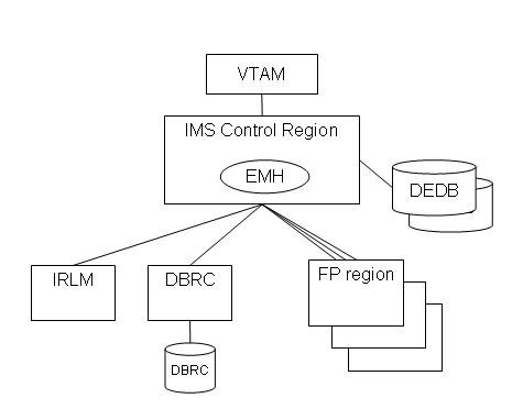 NGNの核となるIMS（1）：IMSとは？ なぜIMSが必要なのか？ | 情報通信（ICT）