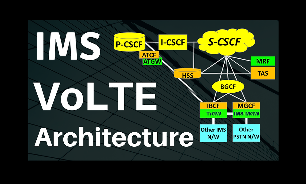 IMS - Integrated