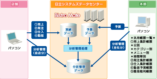 smart 生産管理システム | 製品紹介