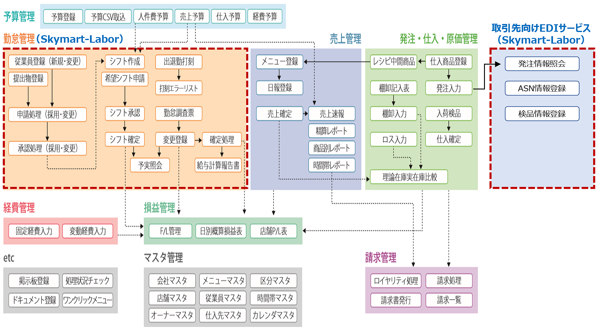 JAFの入会取扱をご検討の方へ | JAF