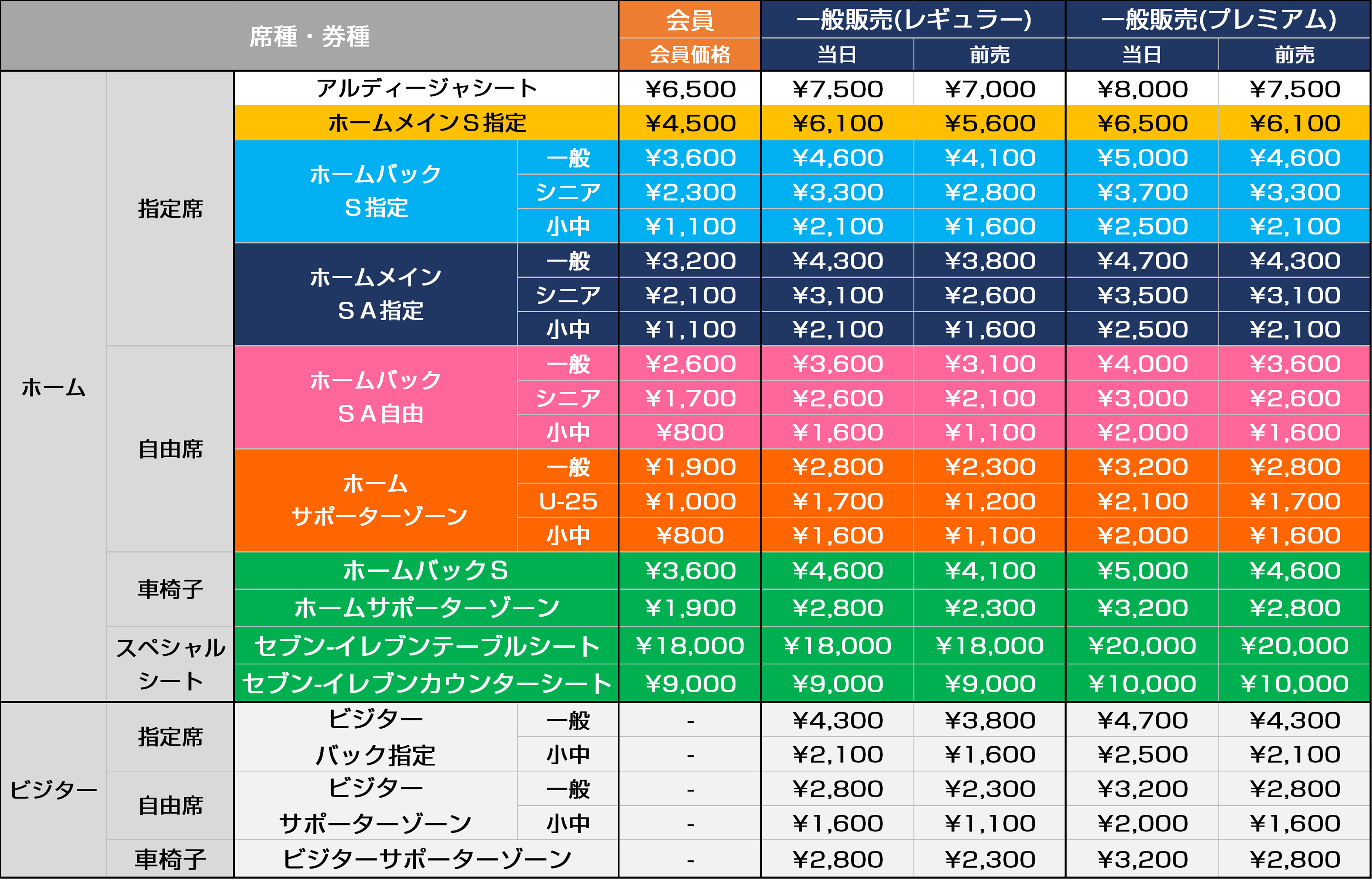 9月14日（土） 埼玉県 西大宮にオフプライスストア「＆Bridge（アンドブリッジ）」1号店がオープン