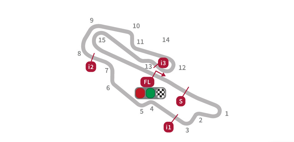 鈴鹿サーキット東コース | のっちのエリーゼ日記