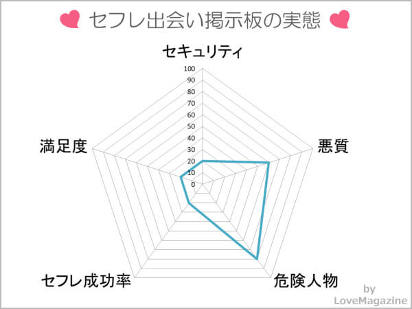 東京都内セフレの作り方！掲示板は絶対使うな！作り方はコレ | オフパコ予備校