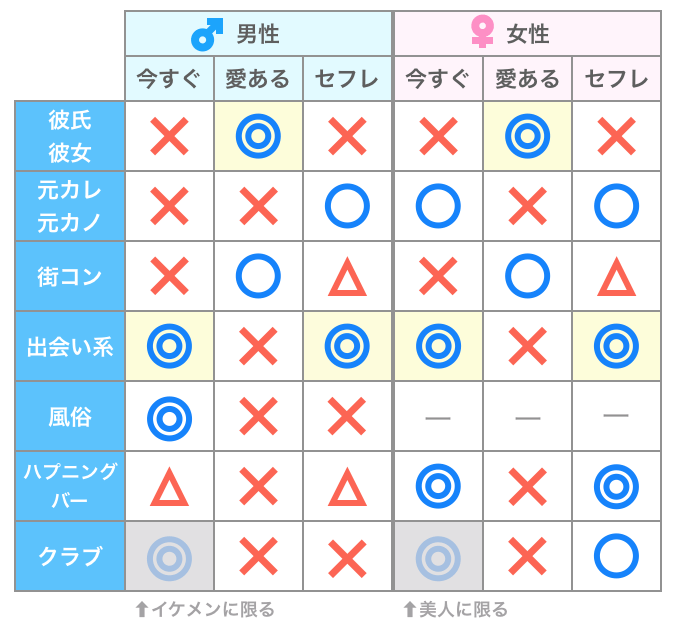 セックスしたい！無性にエッチしたい時の対処法と性欲解消の方法とは | Smartlog出会い