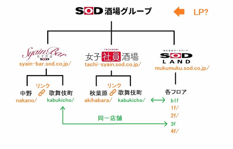 最新情報タイムライン - KuruMira（新宿） |