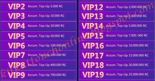 VIP 3 Privileges & Rewards