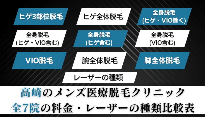 VIO医療脱毛｜群馬県高崎市・太田市・前橋市・伊勢崎市・桐生市・館林市・渋川市・藤岡市・安中市のVIO脱毛