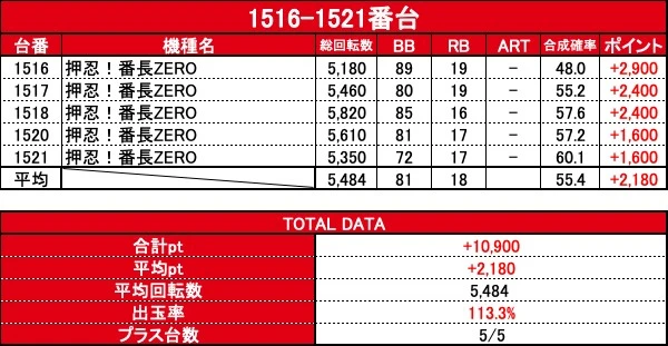 四日市市の車検は「ZERO車検」ゼロパーク四日市インター (株)ゼロシステム-楽天Car車検